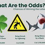 odds of winning a lottery